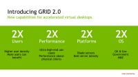   NVIDIA Tesla M60  M6     Grid 2.0